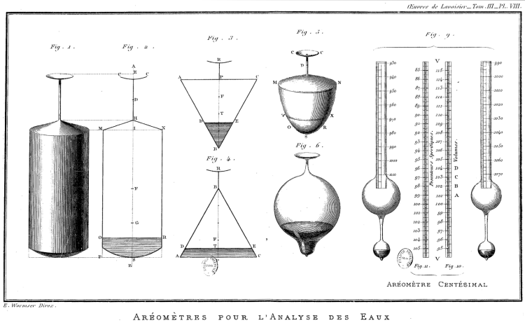 Aéromètre de Lavoisier